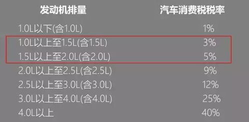 国家对汽车征收多少税种 国家对汽车征收多少税种