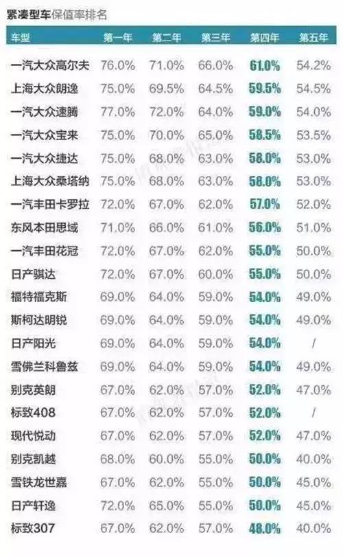 汽车几年可以折旧多少钱 汽车几年可以折旧多少钱