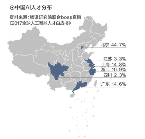 我国AI人才缺口达500万人 我国AI人才缺口达500万人