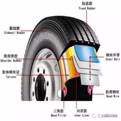汽车补轮胎多少钱 汽车补轮胎多少钱