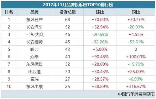 汽车每小时消耗多少大卡