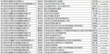 汽车环保检验 费用多少 汽车环保检验 费用多少