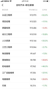 哈尔滨汽车平均收入多少