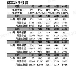 汽车分期费率一般多少 汽车分期费率一般多少