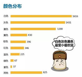 汽车盗抢险赔付多少 汽车盗抢险赔付多少