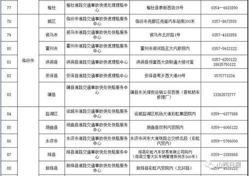 晋中汽车检验费用多少 晋中汽车检验费用多少