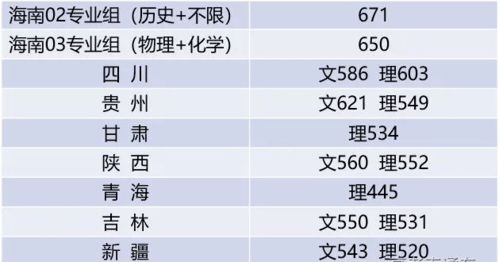 汽车设计学院需要多少分 汽车设计学院需要多少分