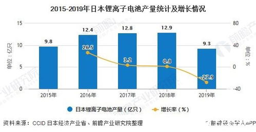 汽车每天消耗多少电池 汽车每天消耗多少电池