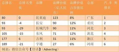 比亚迪汽车代码多少位 比亚迪汽车代码多少位