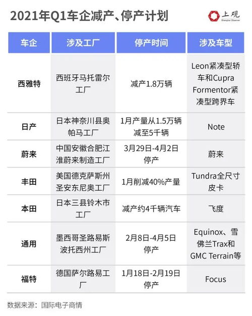 芯片导致汽车涨价多少 芯片导致汽车涨价多少