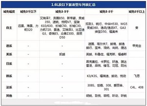 汽车购置税多少个点 汽车购置税多少个点