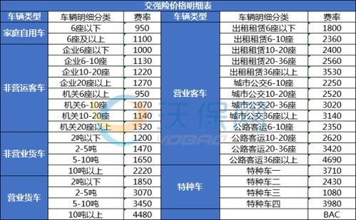 汽车交全险多少钱一年 汽车交全险多少钱一年