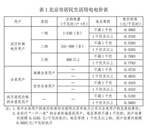 汽车电费每天多少瓦时 汽车电费每天多少瓦时