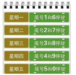 明天汽车限行尾号多少 明天汽车限行尾号多少