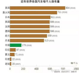 日本全国汽车保有量多少 日本全国汽车保有量多少