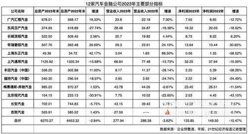 汽车占家庭总资产多少 汽车占家庭总资产多少