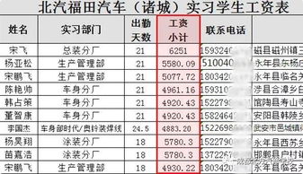汽车油漆工资多少