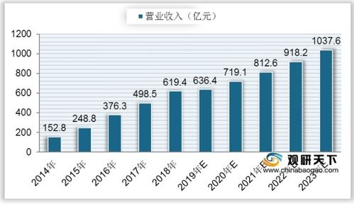 汽车平台专员工资多少 汽车平台专员工资多少