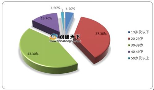 汽车平台专员工资多少 汽车平台专员工资多少
