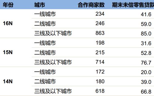 银行汽车按揭利率是多少