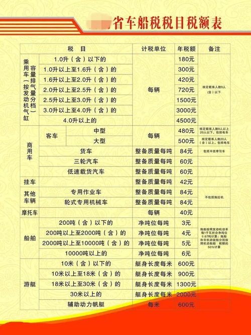购置汽车交多少税费 购置汽车交多少税费