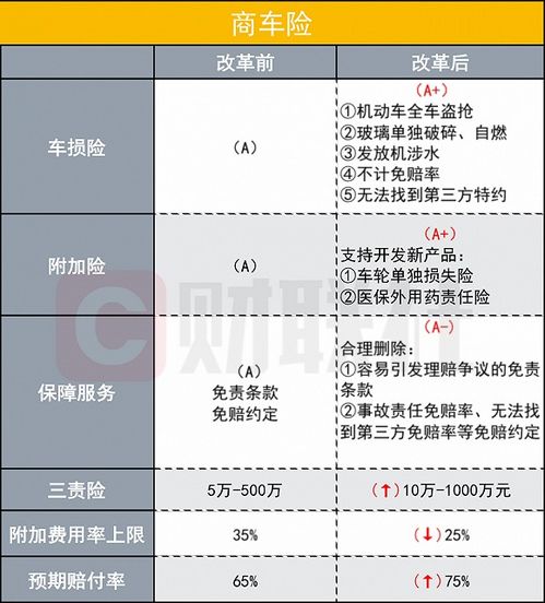 汽车保险需要多少成本 汽车保险需要多少成本