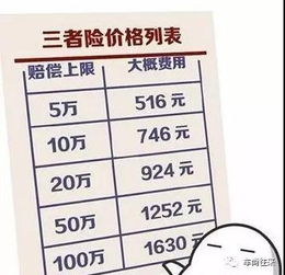 汽车保险需要多少成本 汽车保险需要多少成本