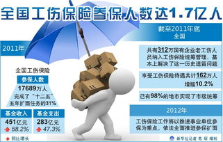 2024年全国参保人数达到10.7亿人 2024年全国参保人数达到10.7亿人