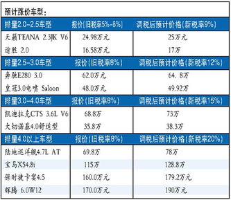 汽车排量成本多少