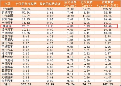汽车税收是多少 汽车税收是多少