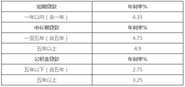 汽车抵押的利息是多少 汽车抵押的利息是多少