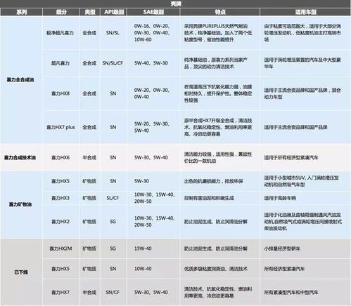 汽车保养工资最底多少 汽车保养工资最底多少