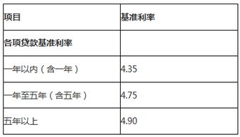 汽车贷款利息是多少钱 汽车贷款利息是多少钱