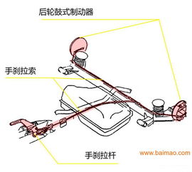 汽车手刹拉线多少钱 汽车手刹拉线多少钱