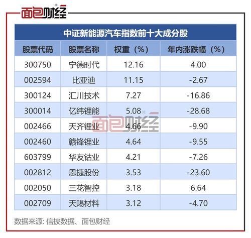 新能源汽车基金跌了多少 新能源汽车基金跌了多少