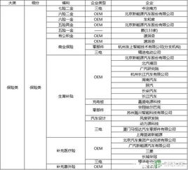 汽车新能源技术工资多少 汽车新能源技术工资多少