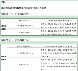 汽车超载成本多少