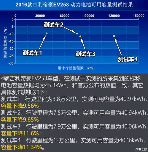 汽车电瓶每年衰减多少电 汽车电瓶每年衰减多少电