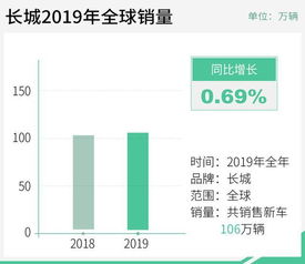 长城汽车股份收入多少 长城汽车股份收入多少