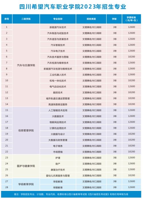 汽车金融专业学费多少钱 汽车金融专业学费多少钱