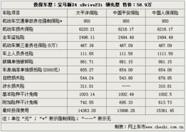 小型汽车保险最低多少 小型汽车保险最低多少