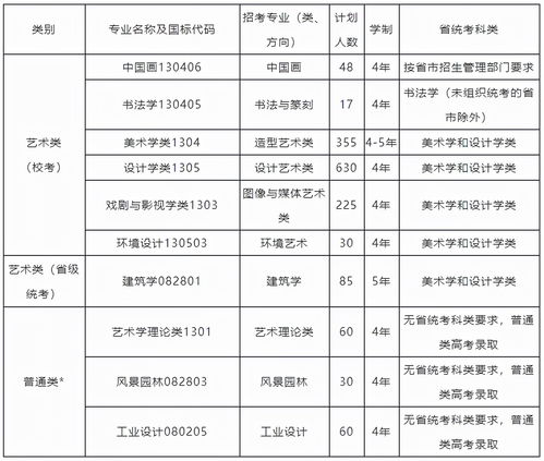 学汽车调漆学费多少 学汽车调漆学费多少
