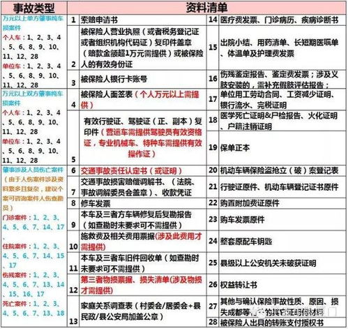 汽车维修金额多少报保险