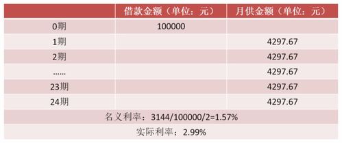 汽车贷款买利息多少 汽车贷款买利息多少