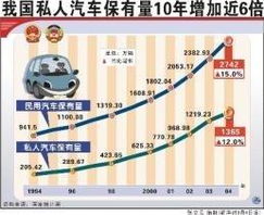 顺义汽车保有量是多少 顺义汽车保有量是多少