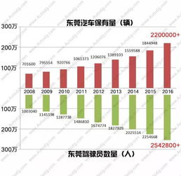 顺义汽车保有量是多少 顺义汽车保有量是多少