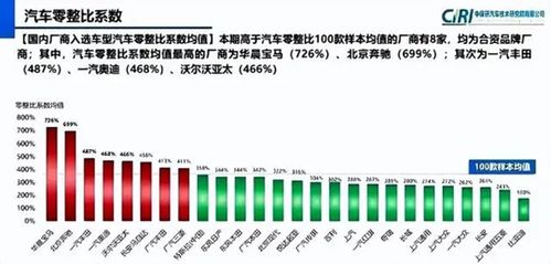 汽车售后毛利在多少 汽车售后毛利在多少