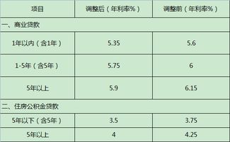 汽车无抵押贷款利息多少 汽车无抵押贷款利息多少