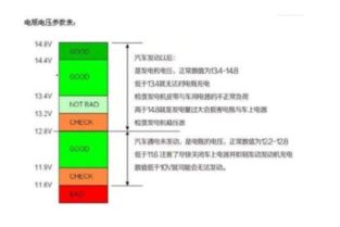 汽车电池运行电压是多少 汽车电池运行电压是多少
