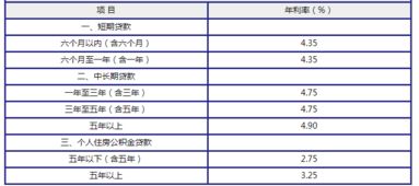 汽车抵押借贷利息多少 汽车抵押借贷利息多少